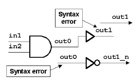 Example to Explain Syntax Error 的图像结果