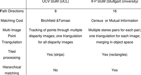 Image result for Semi-global Matching Tutorial