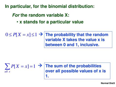 Image result for Continuous Normal Probability Distribution