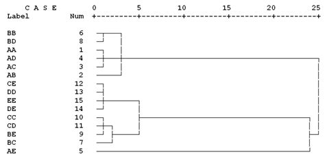 Thermal Behavior of a Light Timber-Frame Wall vs. a Theoretical ...