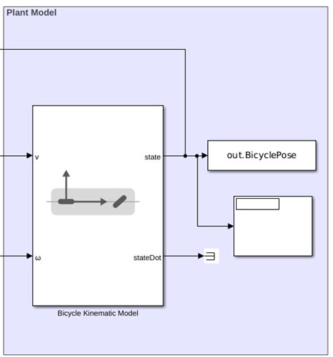 Image result for Path Planning Robot Using MATLAB and Simulink