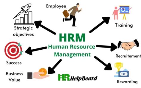 Human Resource Management (HRM) Definition Meaning | nasscom | The ...