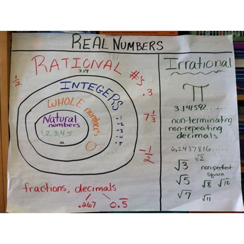 Image result for Making Numbers Real