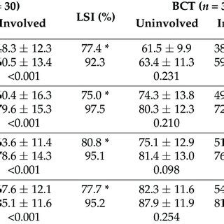 Image result for Y Balance Test Explained