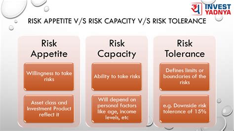 Risk Capacity + Risk Appetite + Risk Tolerance = Overall Risk Profile ...