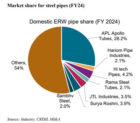Is Sambhv Steel Tubes IPO Good or Bad – Detailed Review | Rupeezy