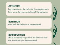 Image result for Modeling Behavior