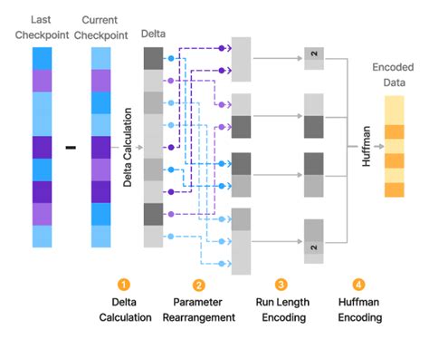 Image result for Delta Encoding Applications