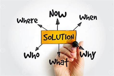 Image result for Types of Solutions Concept Map