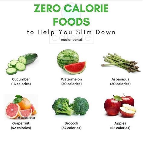 Pinterest | Zero calorie foods, Vegan meal plans, Food