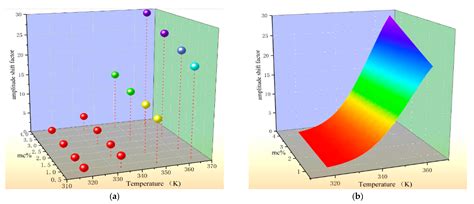 Correction for Polarization Current Curve of Polymer Insulation ...