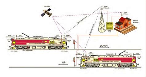 Collision Avoidance Systems: Enhancing Transportation Safety