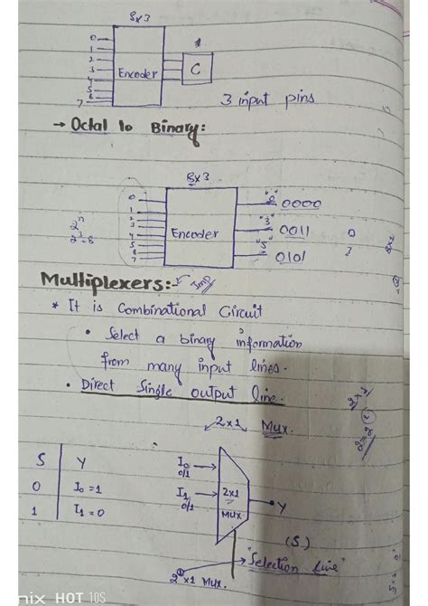 Image result for Decoder DLD