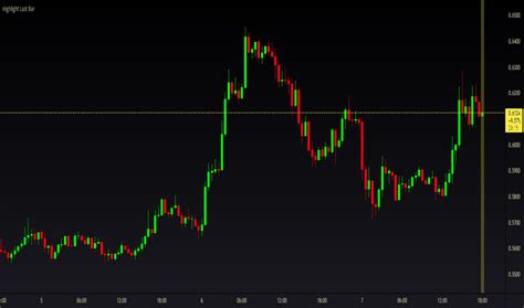 TradingView Scripting Basics 的图像结果