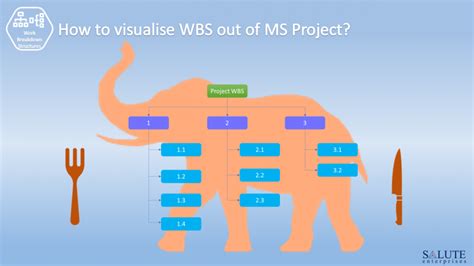 Image result for Code WBS