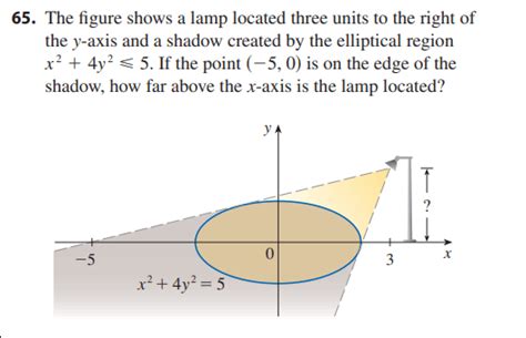 Implicit Differentiation Problem and Solving 的图像结果