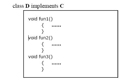 Image result for Multiple Interface in Java