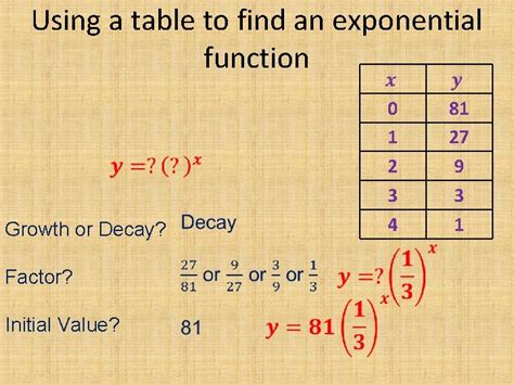 Image result for Graphing Exponential Functions Table