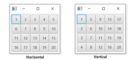 JavaFX Layouts 的图像结果