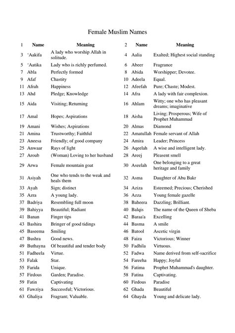 Islamic Names For Girls