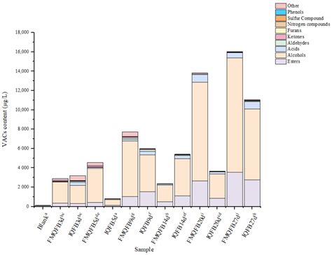 The Production of Intensified Qu and Its Microbial Communities and ...