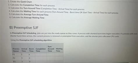 Process Scheduling Algorithms Non-Preemptive SJF 的图像结果