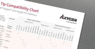 Axygen® Axypet® Pro Pipettors and MultiRack Tip System | Laboratory ...
