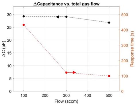 CMOS Compatible Hydrogen Sensor Using Platinum Gate and ALD–Aluminum Oxide