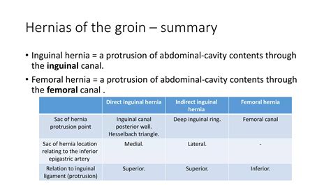 Inguinal and femoral hernia | PPTX