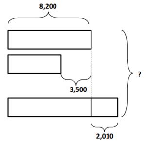 Image result for Eureka Math Grade 4 Module 1 Lesson 19