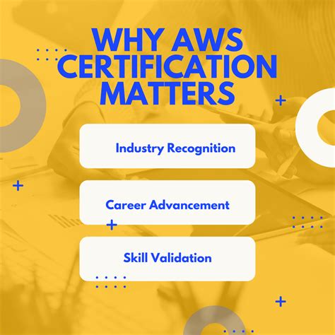 Image result for AWS Certification Tutorial