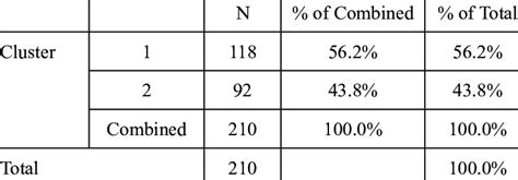 Image result for Cluster Data Distribution