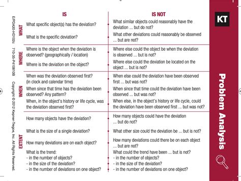 Image result for KT Table Example
