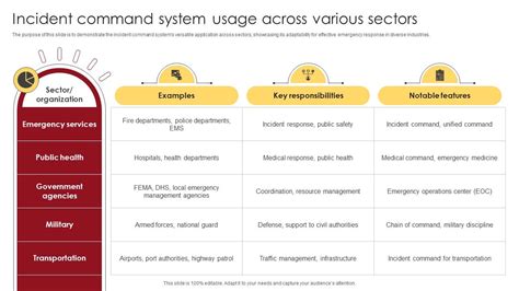 Image result for Incident Command System Examples