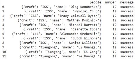 JSON API Response to Pandas Data Frame 的图像结果