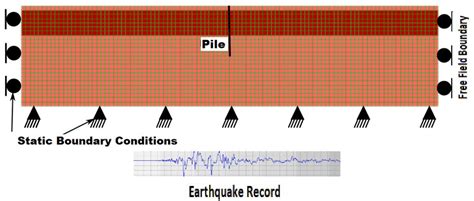 Image result for Using Finite Difference Approach to Solve Boundary Conditions Hindi