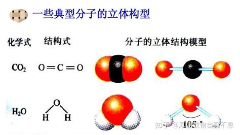 Co、Cu双原子催化CO2还原（协同效应，99.1%CO选择性，483 mA/cm2电流） - 知乎
