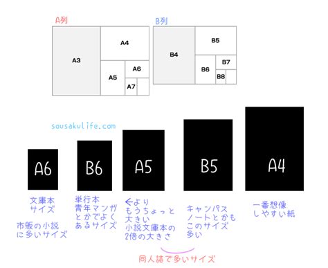 Image result for Sample Code Developer