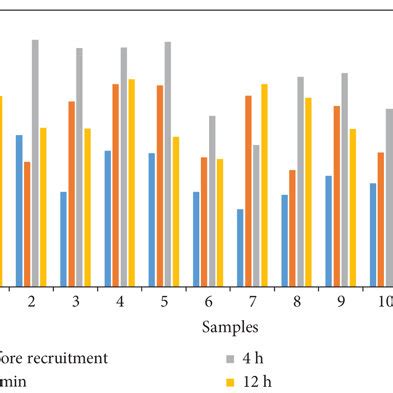 Image result for PaO2/FiO2 Alveoli