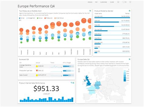 Image result for Dashboard Layout