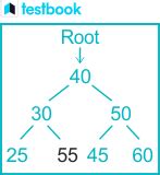 Binary Search Tree Operations 的图像结果