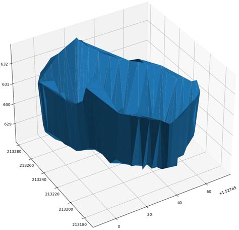 Image result for STL Volume in Python