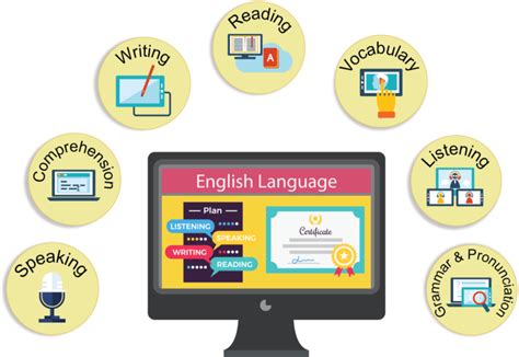 Image result for Learning Language Lab