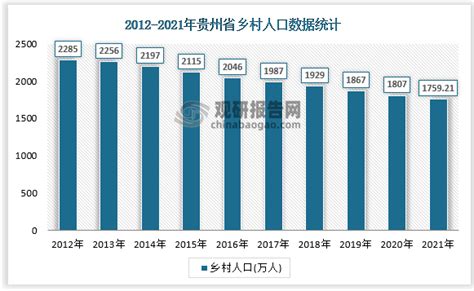 2020-2023年最全贵州省矢量数据 - 哔哩哔哩