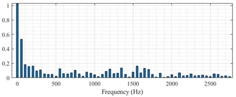 A Novel Rotor Position Observer for Sensorless Control of Permanent ...