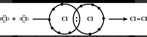 draw the electro dot diagram of tje formation of chlorine molecule ...