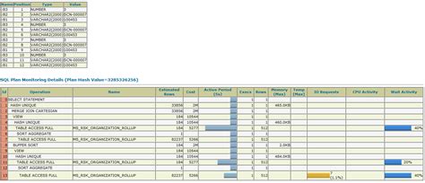 Image result for SQL Reports Tutorial in Oracle