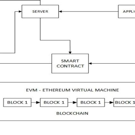 Image result for Voting Application System Design