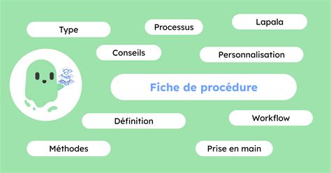 Image result for Fiche Procedure Example