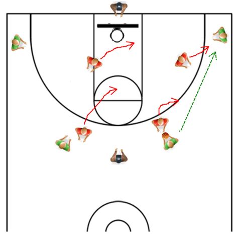 Basketball Shell Drill For Beginners at Alfred Ma blog